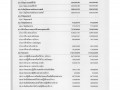 MOIT 2 ข้อ 10.แผนการใช้จ่ายงบประมาณประจำปี 2565 Image 36